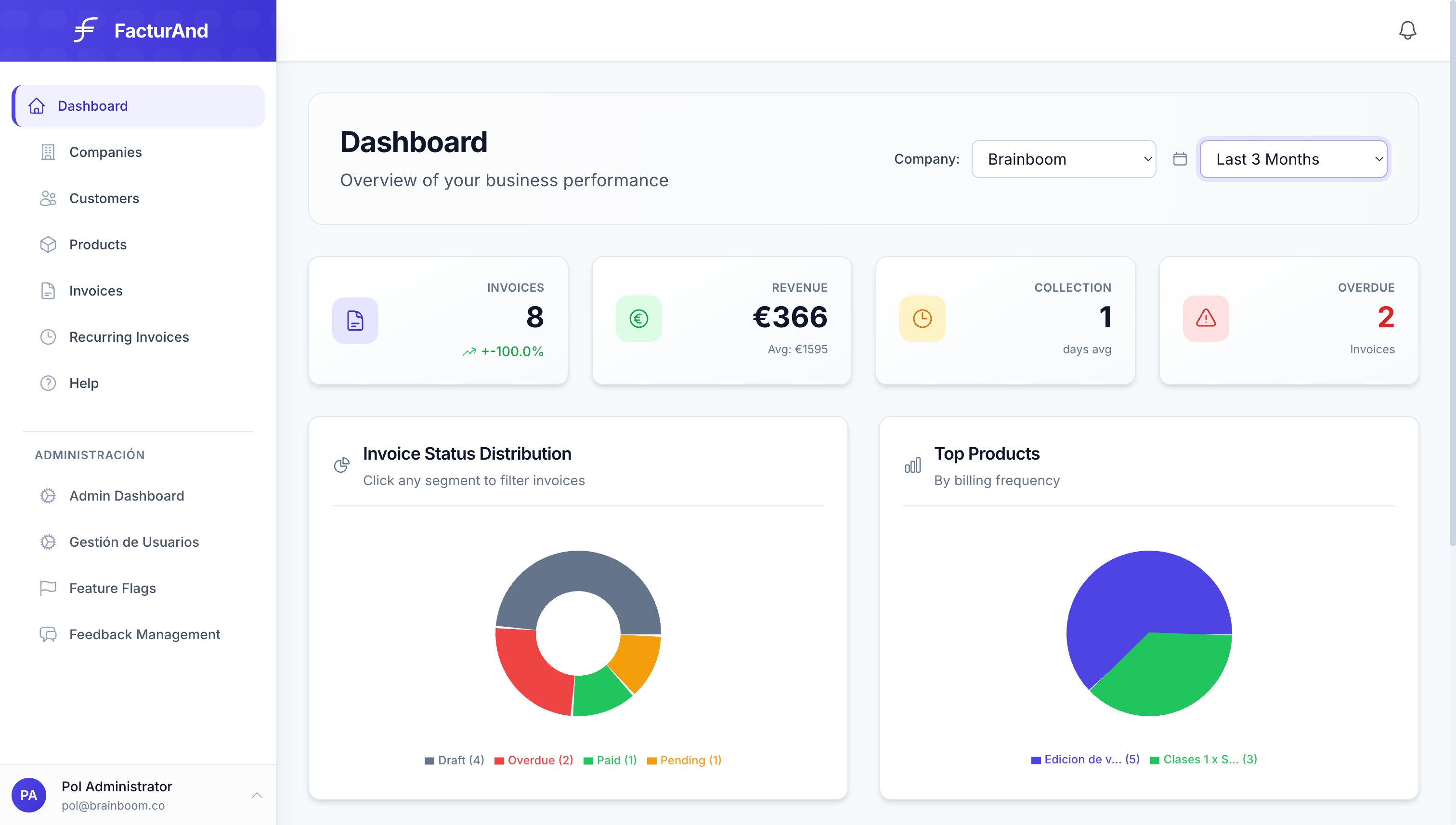 Facturand.ing Dashboard showing business analytics, revenue tracking, and invoice statistics